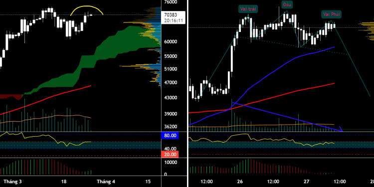 BTC/USD Update 27.03.2024 – DẤU HIỆU BIẾN ĐỘNG TIÊU CỰC CUỐI THÁ