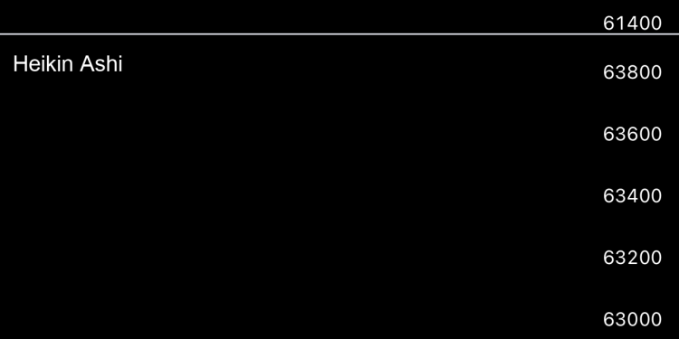 CandleStick Subwindow