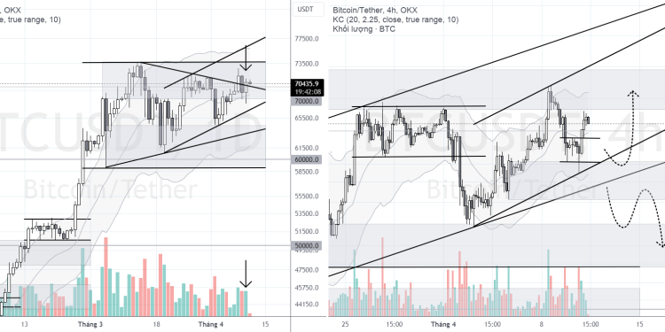 PHÂN TÍCH BITCOIN HÔM NAY (11/04) – CHẠM LẠI VÙNG NÓNG