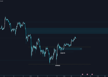 BTC 23/4/2024