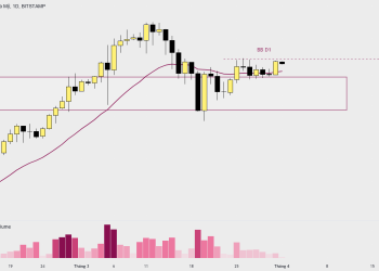 ETH/USD BB khung D1