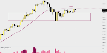 ETH/USD BB khung D1