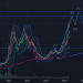 Trading plan for Bitcoin