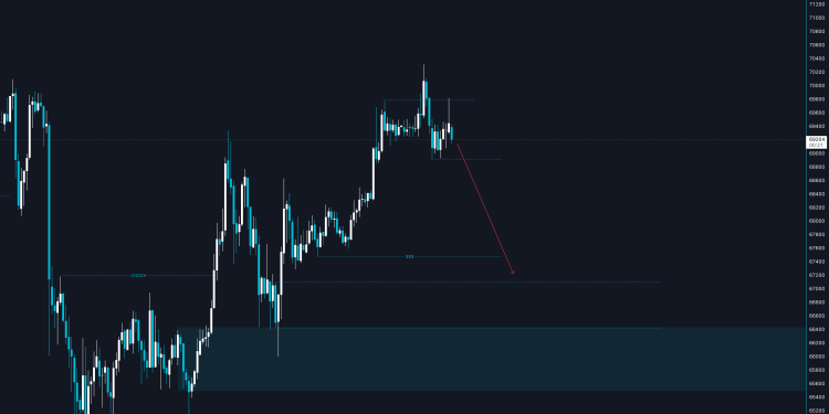 BTC 8/4/2024