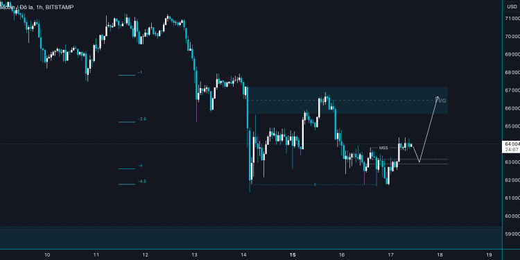 BTC 17/4