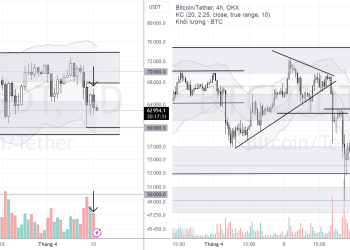 PHÂN TÍCH BITCOIN HÔM NAY (16/04) – SẮP CÓ BÙNG NỔ MẠNH?