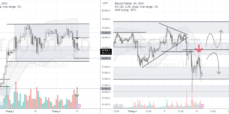 PHÂN TÍCH BITCOIN HÔM NAY (16/04) – SẮP CÓ BÙNG NỔ MẠNH?