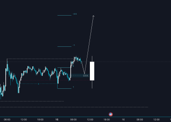 BTC Update 15/4