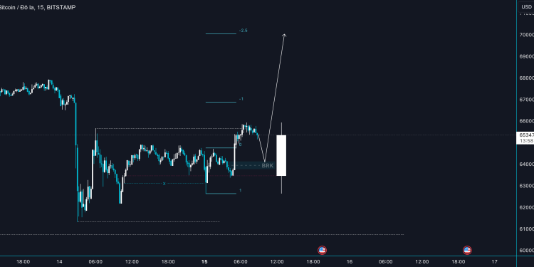 BTC Update 15/4
