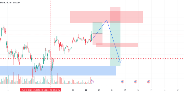 22/04- 28/04 BTC