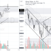 PHÂN TÍCH BITCOIN HÔM NAY (01/04)- NÉN GIÁ SÂU Ở VÙNG QUAN TRỌNG