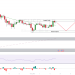BTCUSD | Dịch chuyển sang chế độ Rủi Ro
