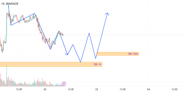 Long BTCUSDT