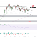 BTCUSD | Hiệu ứng Sell in May?