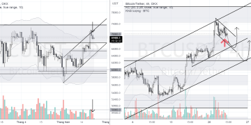PHÂN TÍCH BITCOIN HÔM NAY (23/05) – MÔ HÌNH PRICE ACTION TĂNG