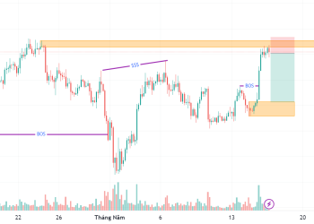 Short BTCUSDT