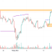Short BTCUSDT