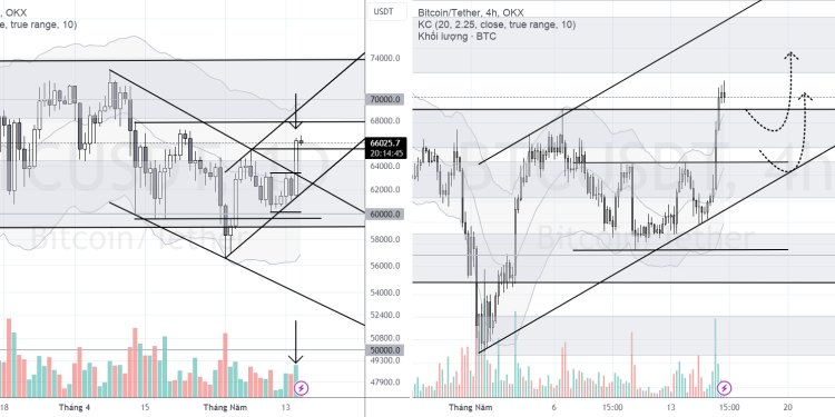 PHÂN TÍCH BITCOIN HÔM NAY (16/05) – CÓ PRICE ACTION ĐẸP