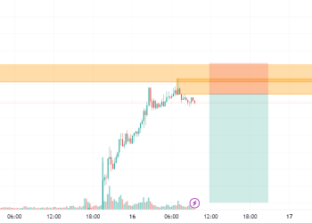 Short BTC