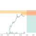 Short BTC