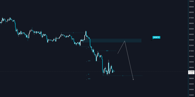 BTC 02/05/2024