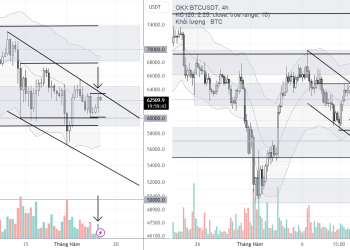 PHÂN TÍCH BITCOIN HÔM NAY (14/05) – SỨC ÉP NGƯỢC LÊN TRÊN