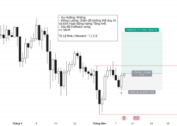 MUA BITCOIN – Simple Price Action