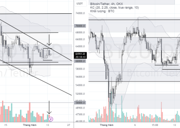 PHÂN TÍCH BITCOIN HÔM NAY (15/05) – NGÒI NỔ ĐÃ SẴN SÀNG