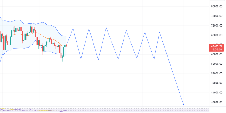 BTC SW