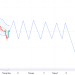 BTC SW