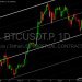 Kênh song song Bitcoin