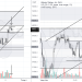 PHÂN TÍCH BITCOIN HÔM NAY (20/05) – CÓ PRICE ACTION ĐẢO CHIỀU