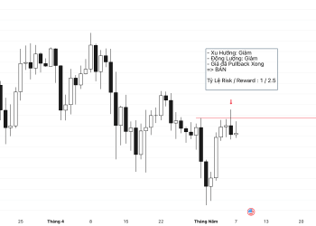 BÁN BTC/USD – Simple Price Action