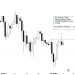 BÁN BTC/USD – Simple Price Action