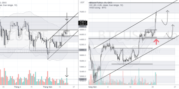 PHÂN TÍCH BITCOIN HÔM NAY (21/05) – TIẾN VÀO “VÙNG NÓNG”